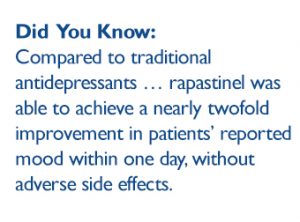 Did You Know Compared to traditional antidepressants … rapastinel was able to achieve a nearly twofold improvement in patients’ reported mood within one day, without adverse side effects.