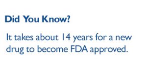 FDA approval takes about 14 years
