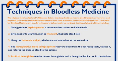bloodless-medicine-infographic