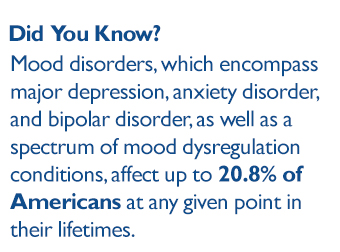 Mood disorders, which encompass major depression, anxiety disorder, and bipolar disorder, as well as a spectrum of mood dysregulation conditions, affect up to 20.8% of Americans at any given point in their lifetimes.