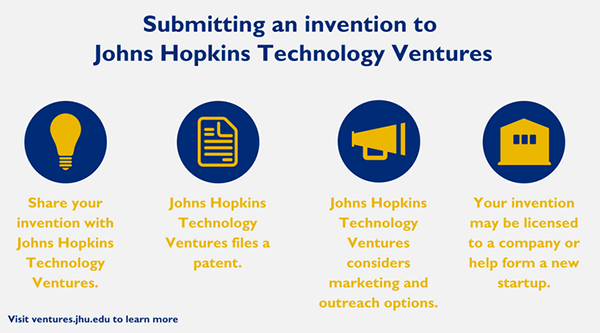 process of filing a patent