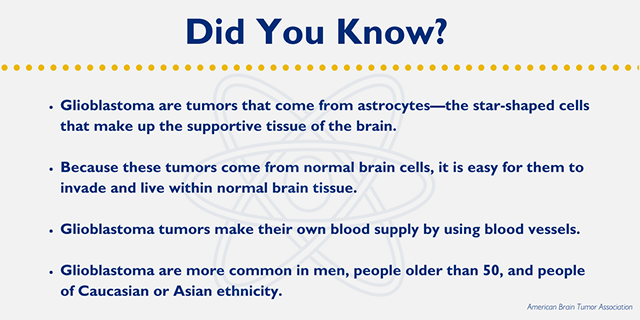 Glioblastoma are tumors that come from astrocytes—the star-shaped cells that make up the supportive tissue of the brain. Because these tumors come from normal brain cells, it is easy for them to invade and live within normal brain tissue. Glioblastoma tumors make their own blood supply by using blood vessels. Glioblastoma are more common in men, people older than 50, and people of Caucasian or Asian ethnicity.