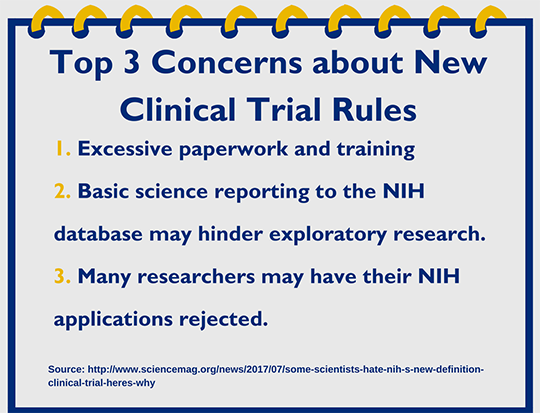 Understanding Nih S New Definition Of A Clinical Trial Biomedical Odyssey