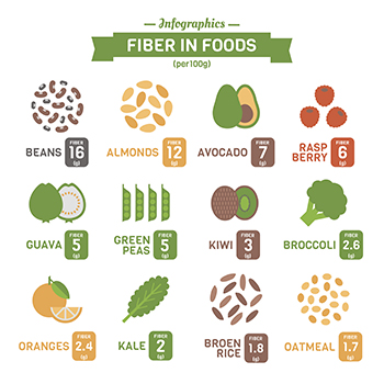 fiber